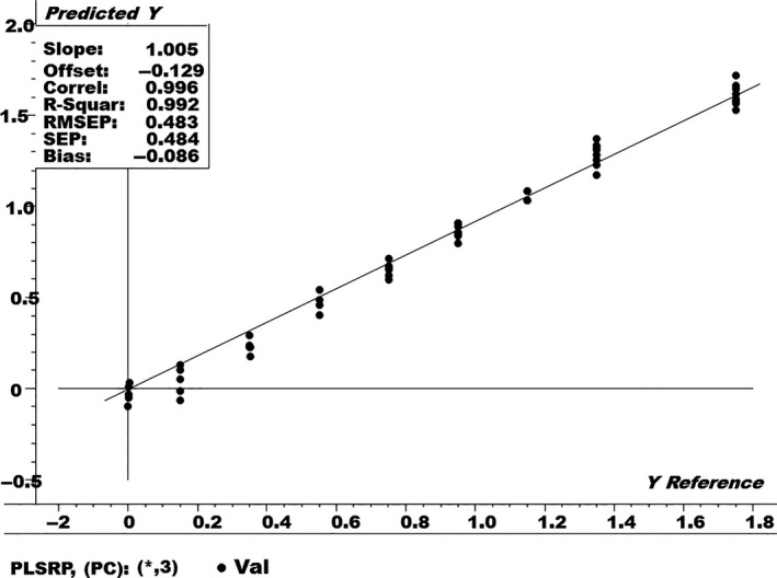 Figure 9