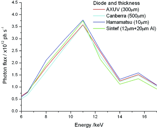 Figure 6