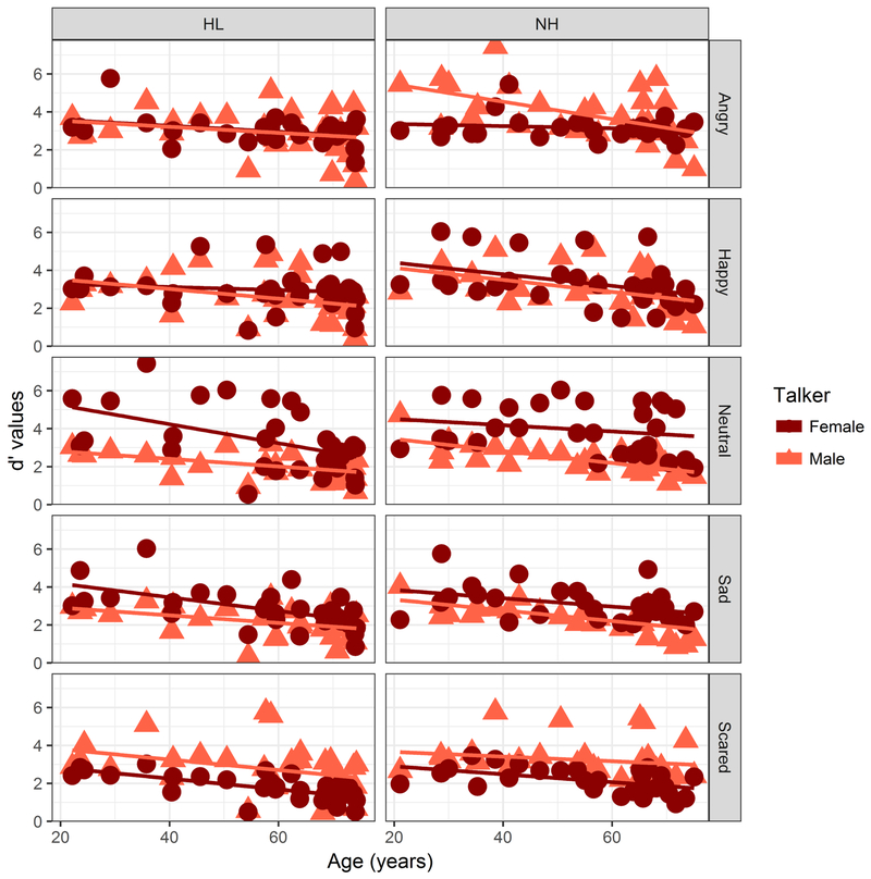 Figure 10.