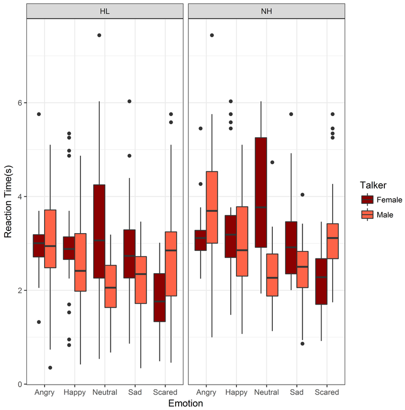 Figure 11.