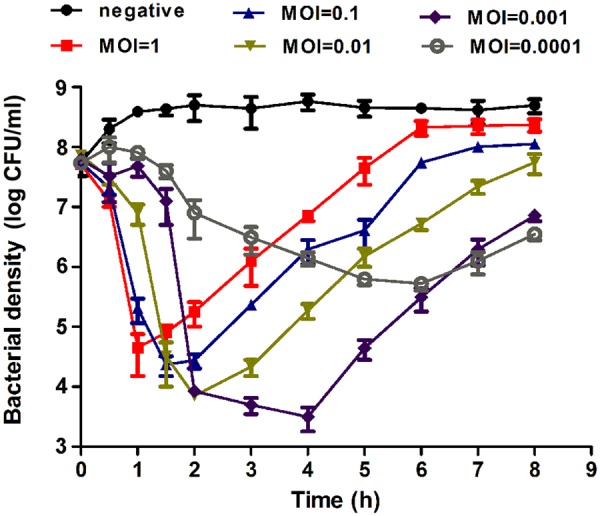 FIGURE 3