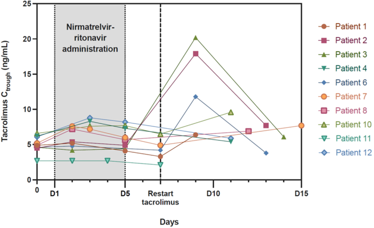 Figure 4