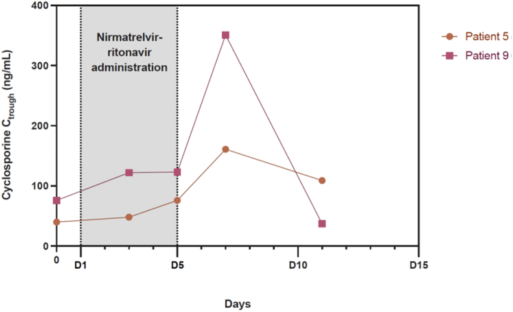 Figure 5