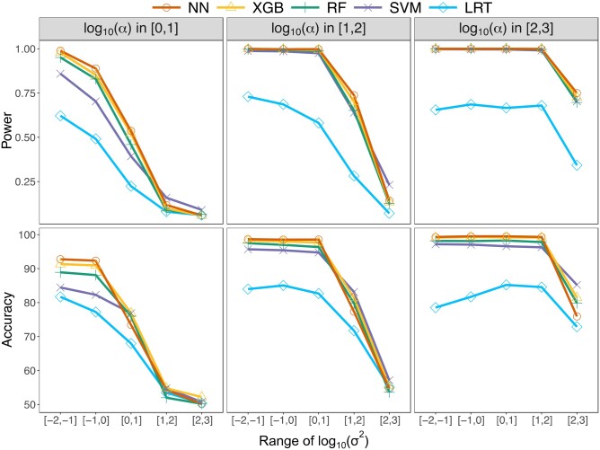 Figure 3.