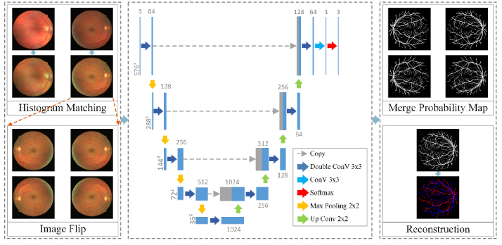 Fig. 2