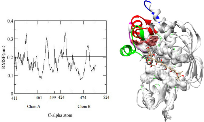 Fig. 9