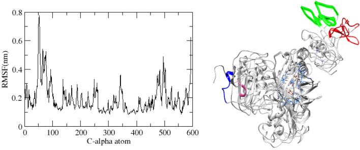 Fig. 17