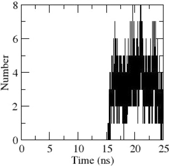 Fig. 6