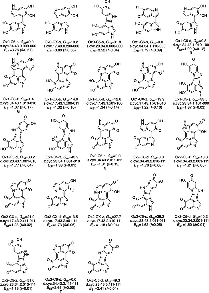 Scheme 3