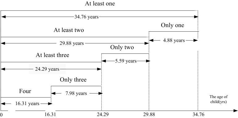 Fig. 2