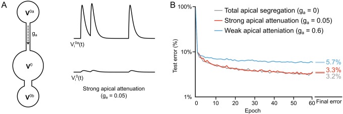 Figure 9.