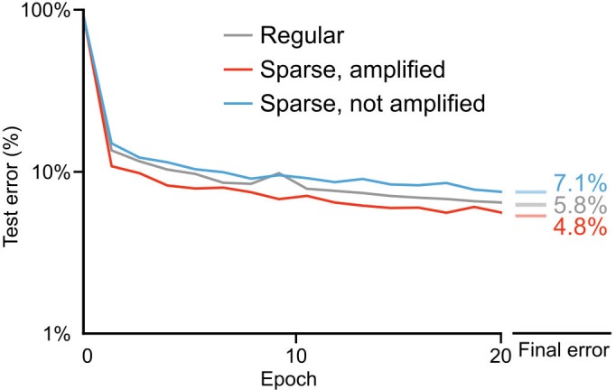 Figure 8—figure supplement 1.