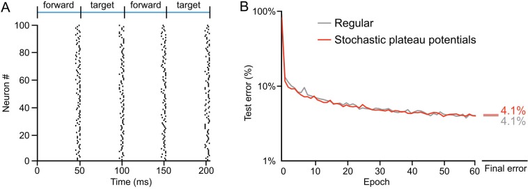 Figure 6—figure supplement 1.