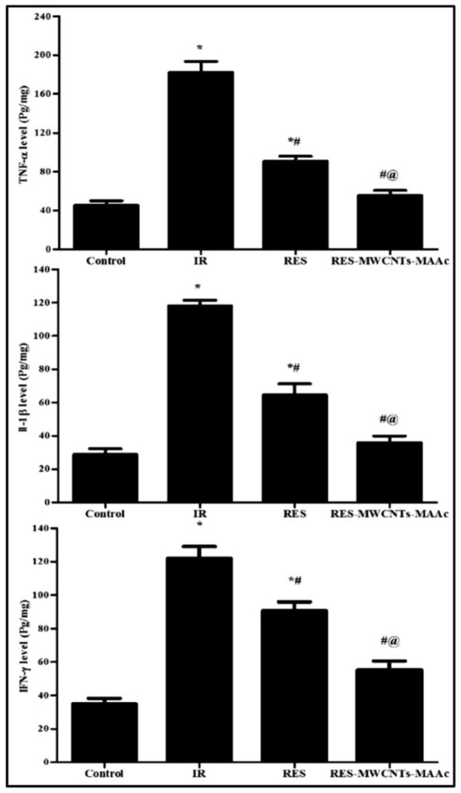 Figure 18