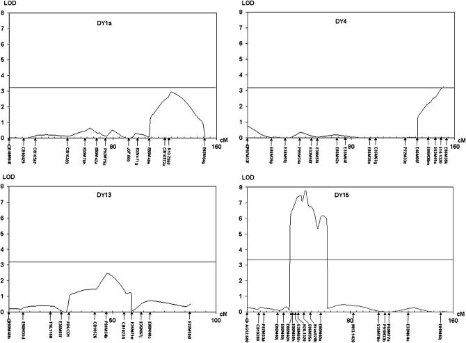 Figure 2.—