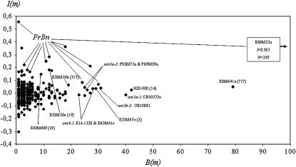 Figure 4.—