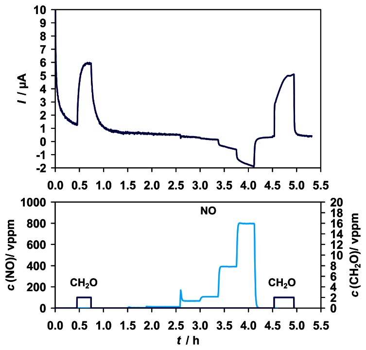 Figure 9.