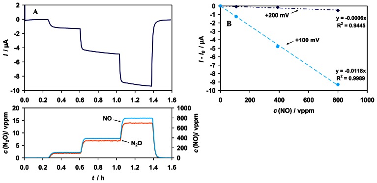 Figure 11.