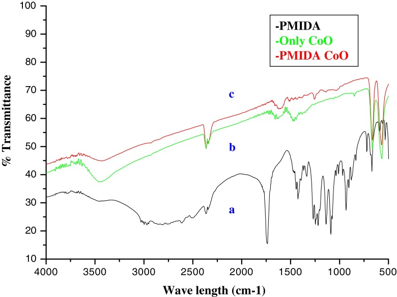 Fig. 4