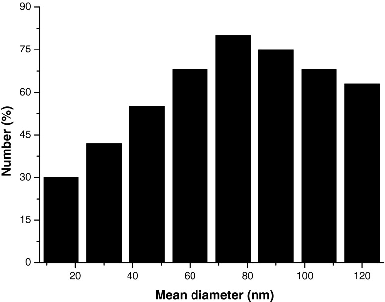 Fig. 2