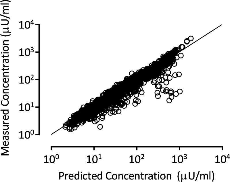 Fig. 4.