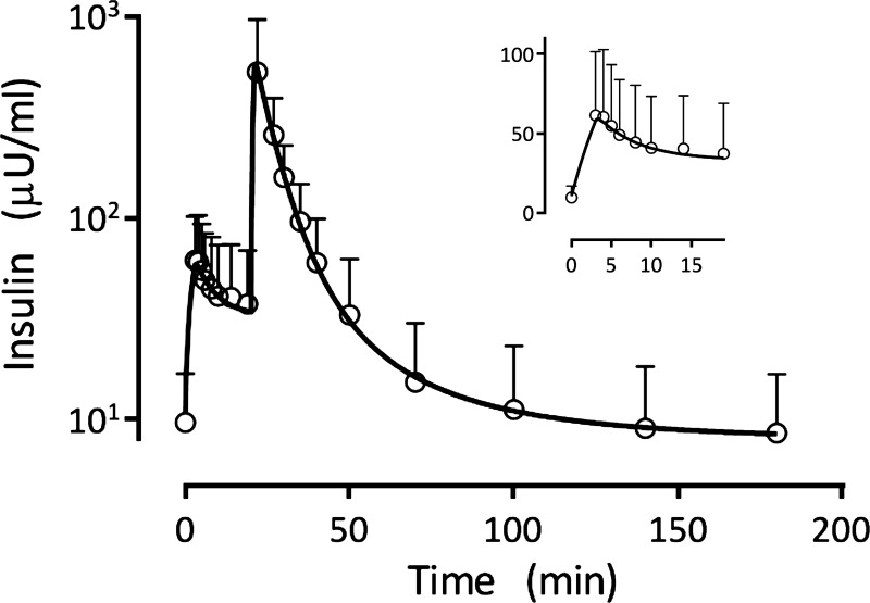 Fig. 3.