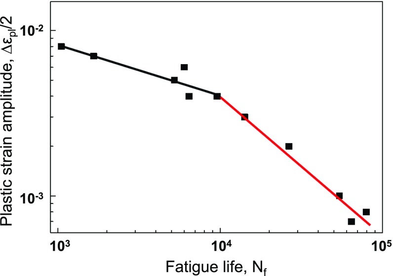 Fig. 5.