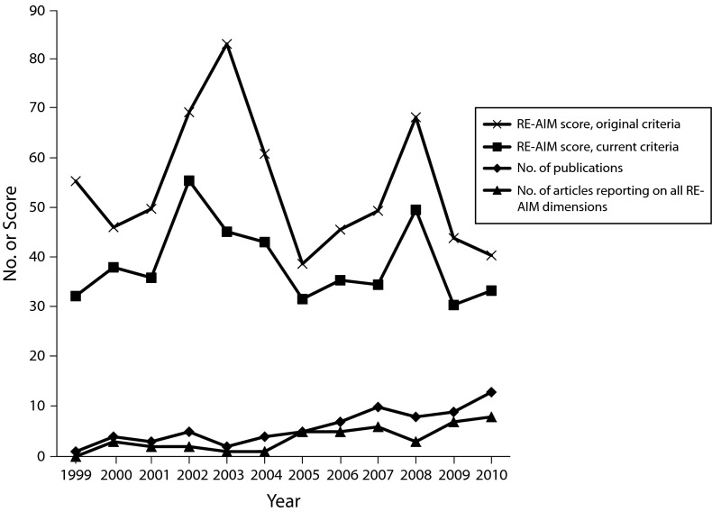 FIGURE 2—