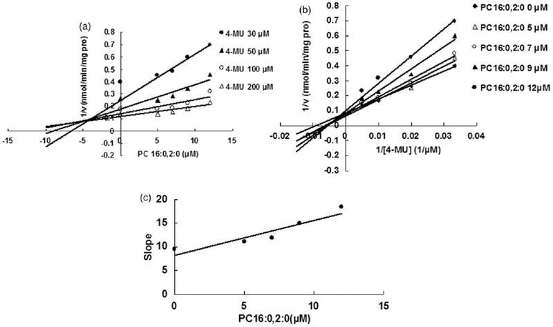 Figure 7.