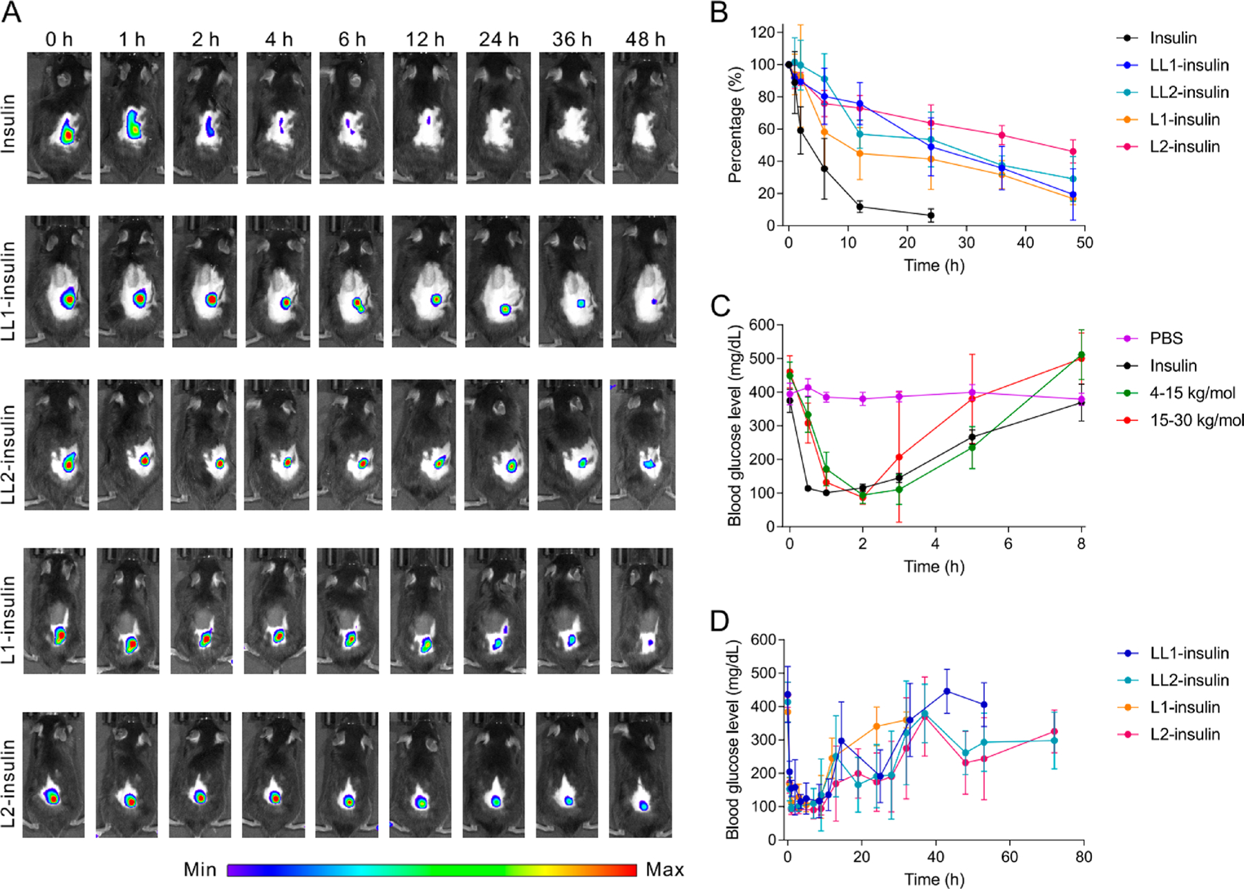 Figure 3.