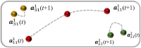Fig. 3