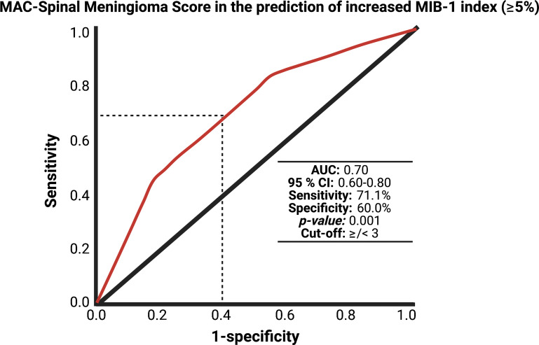 Figure 5