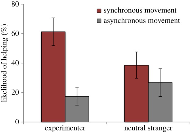 Figure 2.