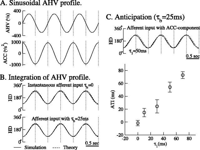 
Figure 9.
