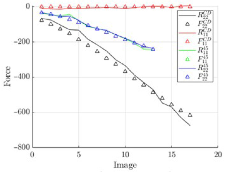 Figure 15