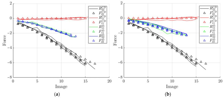 Figure 16