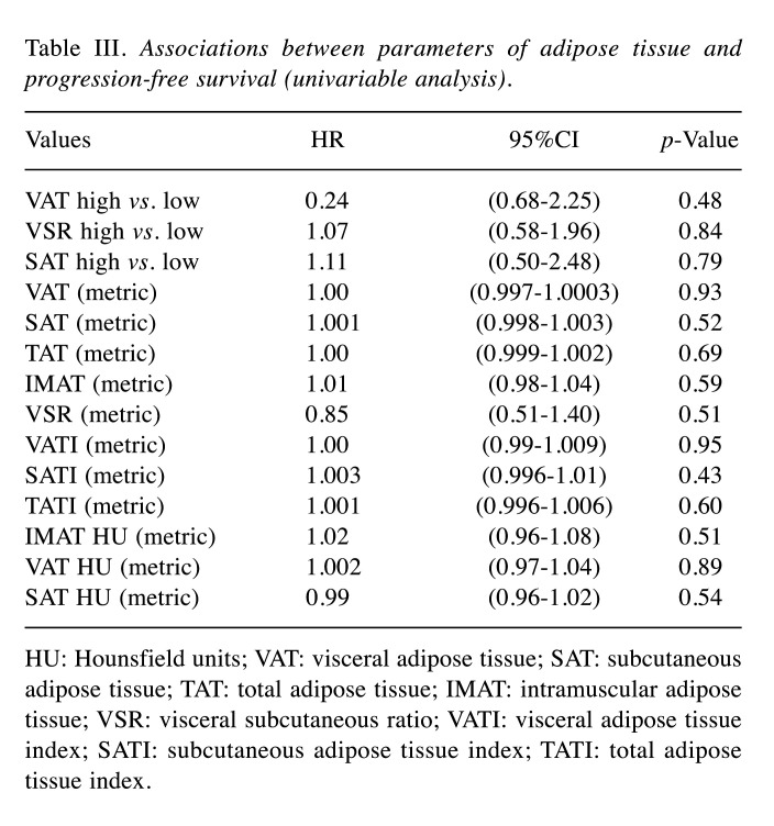 graphic file with name in_vivo-36-2830-i0003.jpg