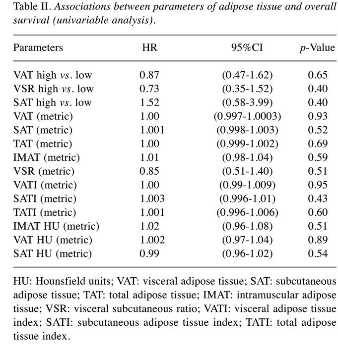 graphic file with name in_vivo-36-2830-i0002.jpg