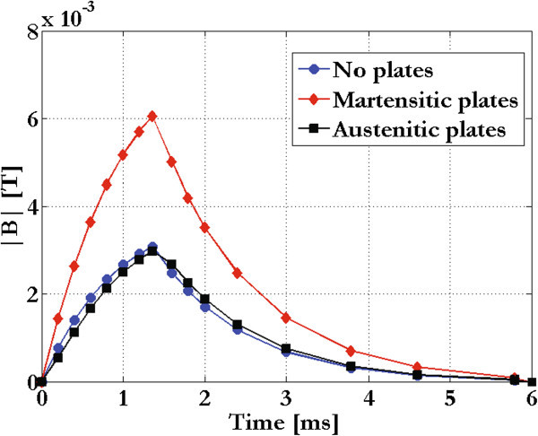 Figure 8