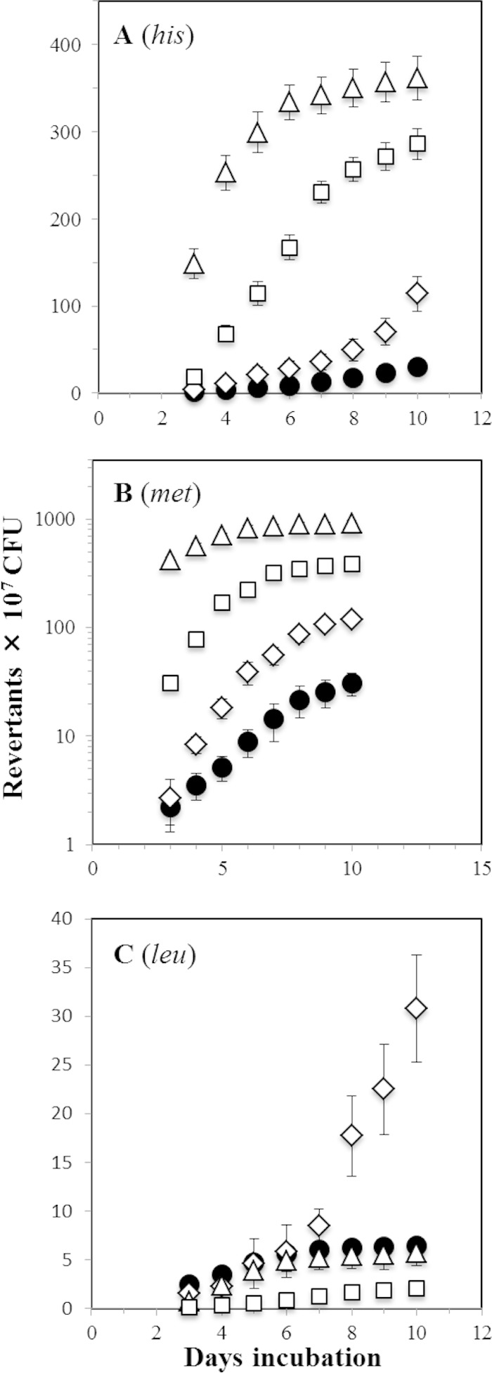 FIG 4