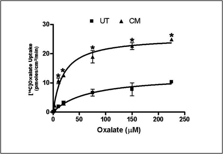 Figure 9.