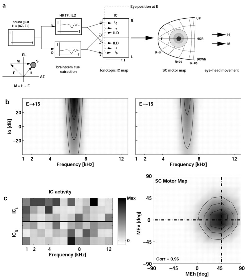 
Figure 13.
