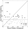 Figure 11.