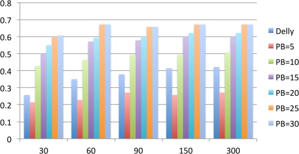 Figure 4.