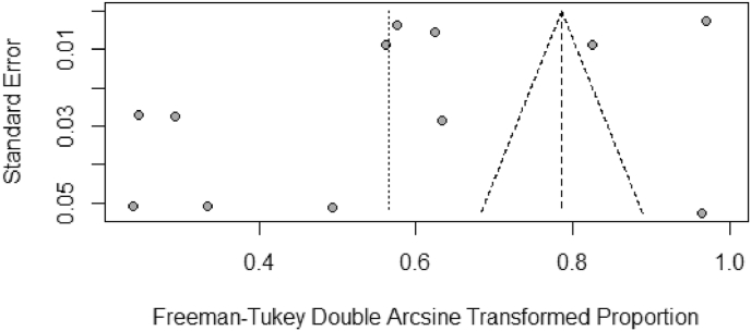 Fig. 6