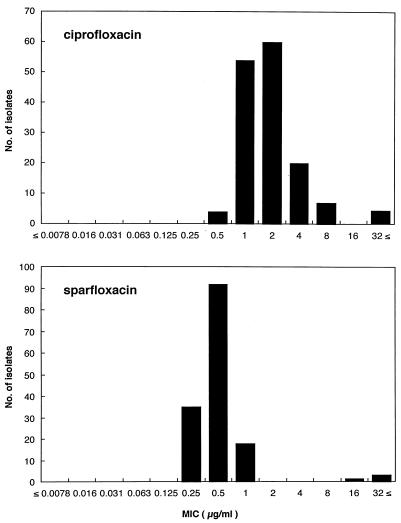 FIG. 1