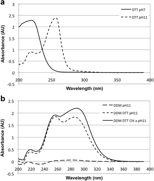 Fig. 3