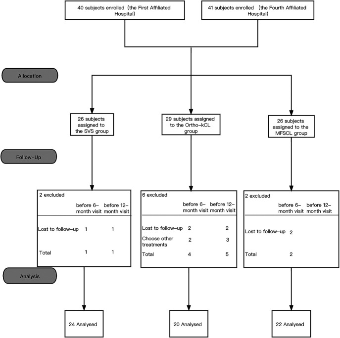 FIG. 3.