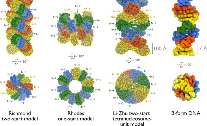 Figure 13