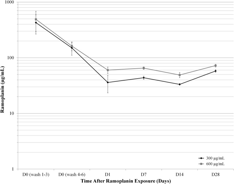 FIG 3